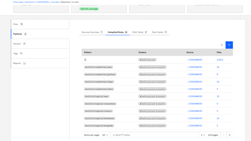 CODEOWNERS patterns view with compiled rules table