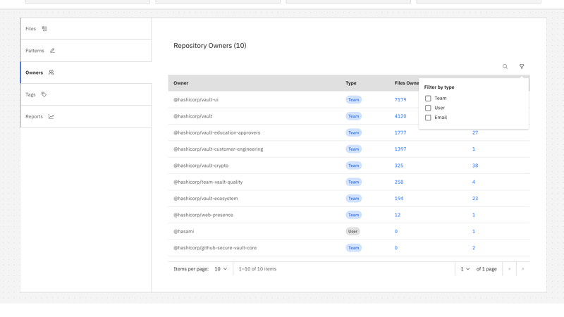 CODEOWNERS owners view with team and user filtering