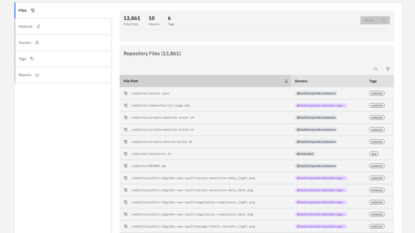 CODEOWNERS management interface showing file ownership visualization with advanced tag support and team assignments