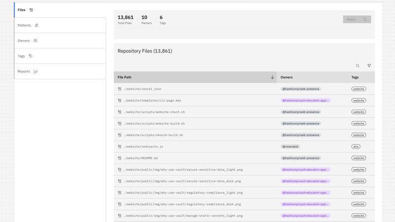 CODEOWNERS management interface showing file ownership visualization with advanced tag support and team assignments